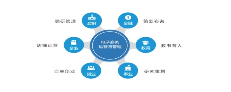 电商经营怎么运营