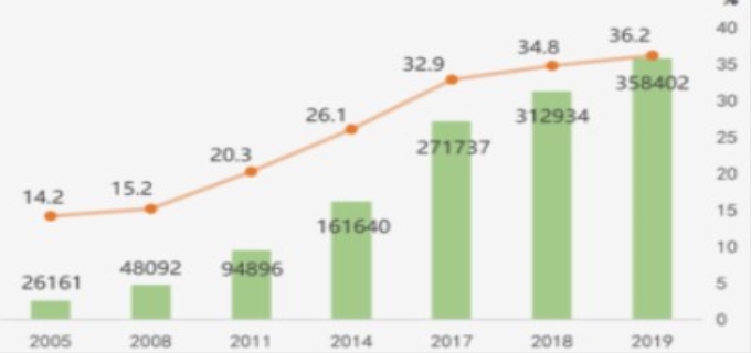 我国经济发展新动能的持续壮大声明