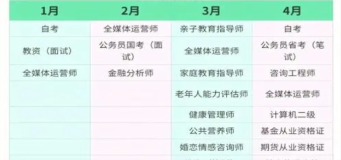 2023年11月份有哪些考试安排