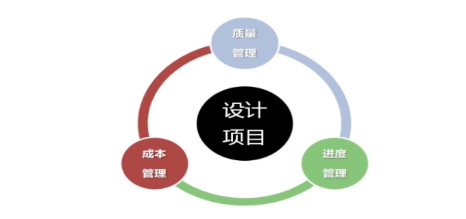项目管理考试时间2023年