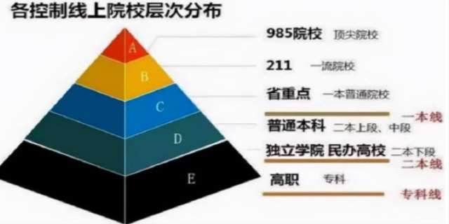 福建提前批师范大学分数线