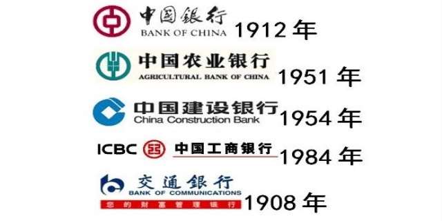 各大银行考试报名时间